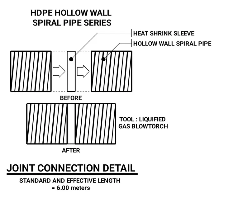 hollow wall